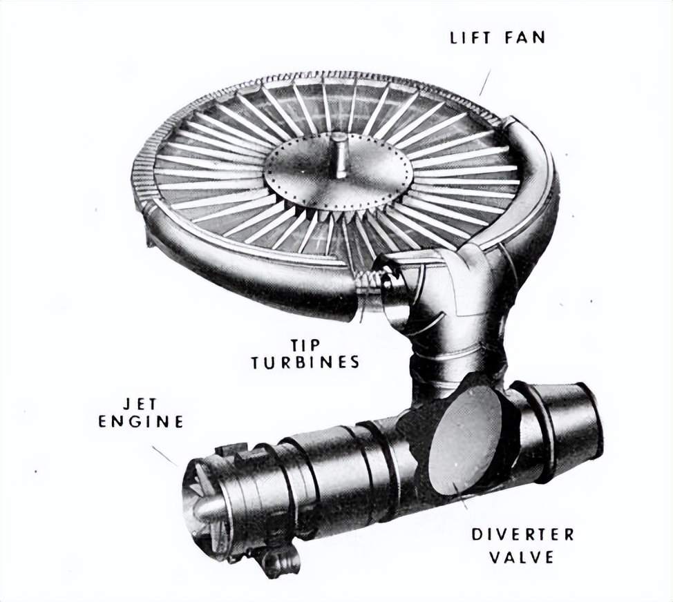 实现了人类超音速飞行的梦想,盘点人类垂直起降飞行的梦想