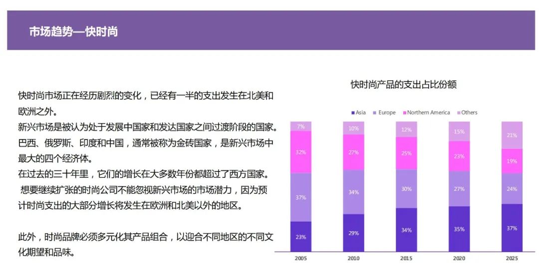 服装出口数据最新,2022服装行业出海数据报告