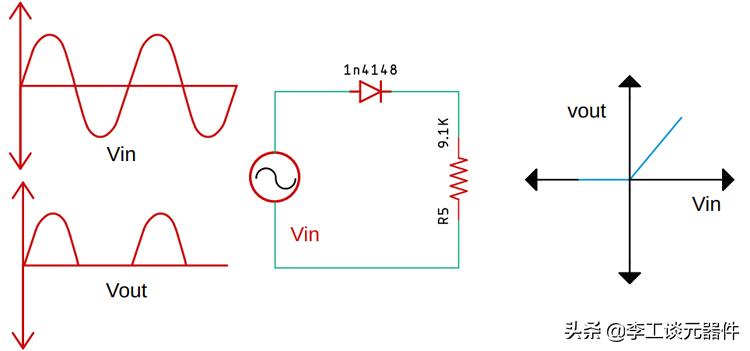 整流电路工作原理与逆变电路原理,整流电路类型及原理分析