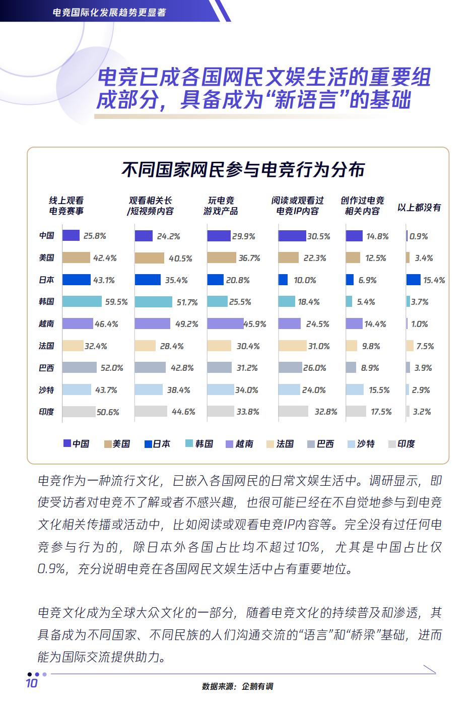 全球2023电竞赛事热度排名,电竞行业未来分析