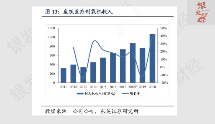 鱼跃三诺哪个准,鱼跃和可孚哪个品牌好