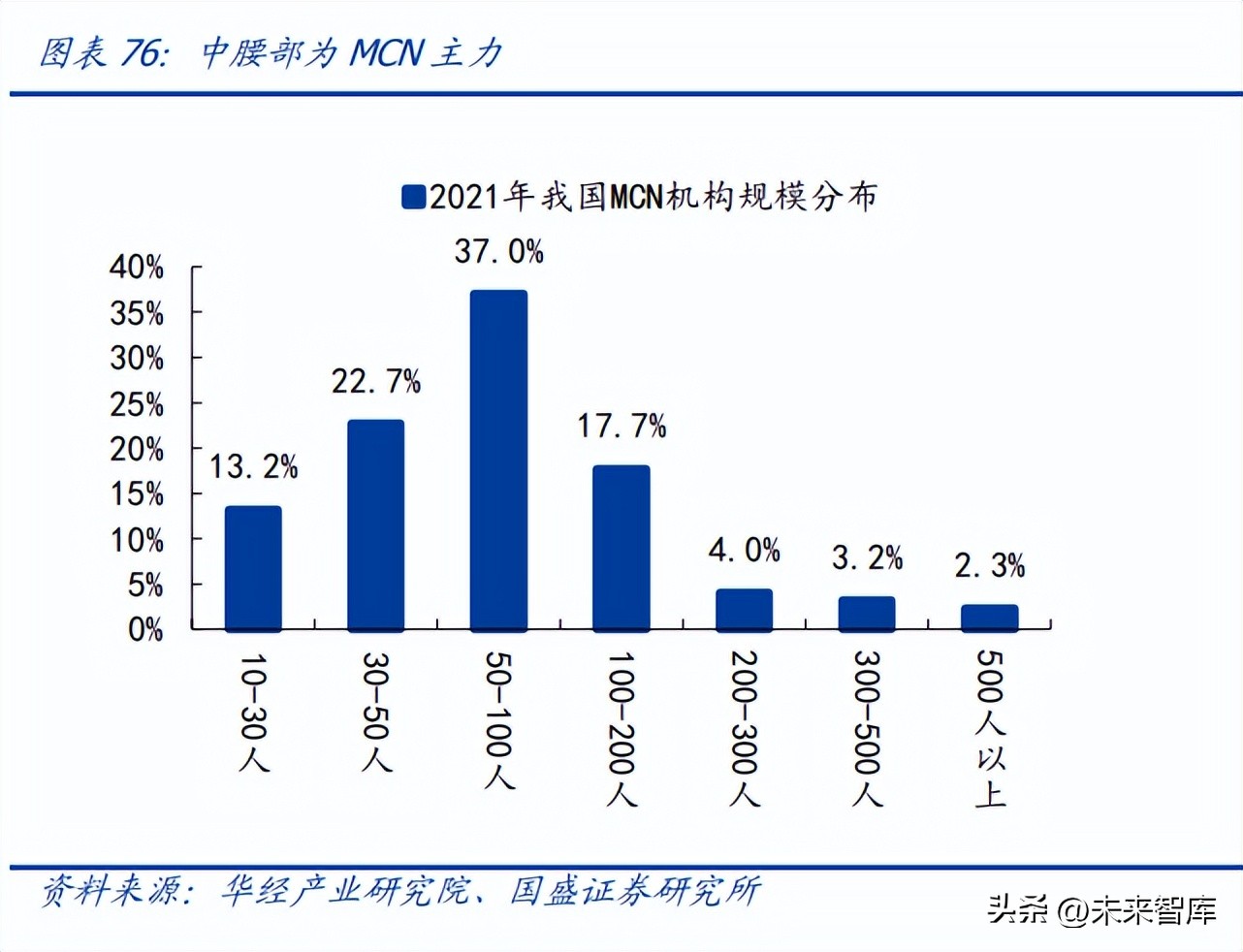 直播电商的发展趋势和研究分析,直播电商发展的基础