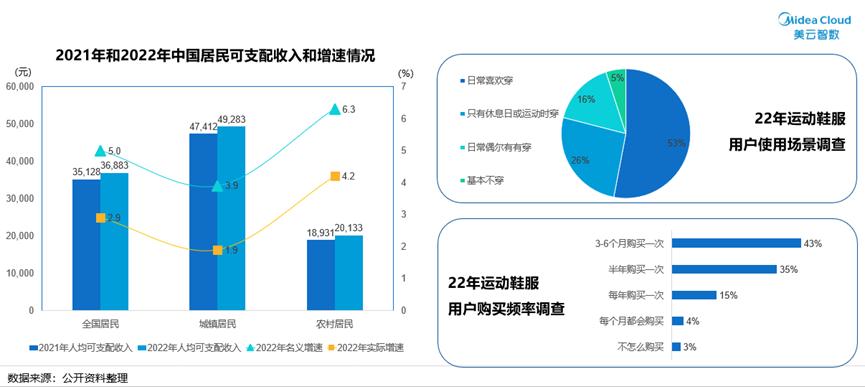 运动服饰的市场分析,运动鞋服市场分析