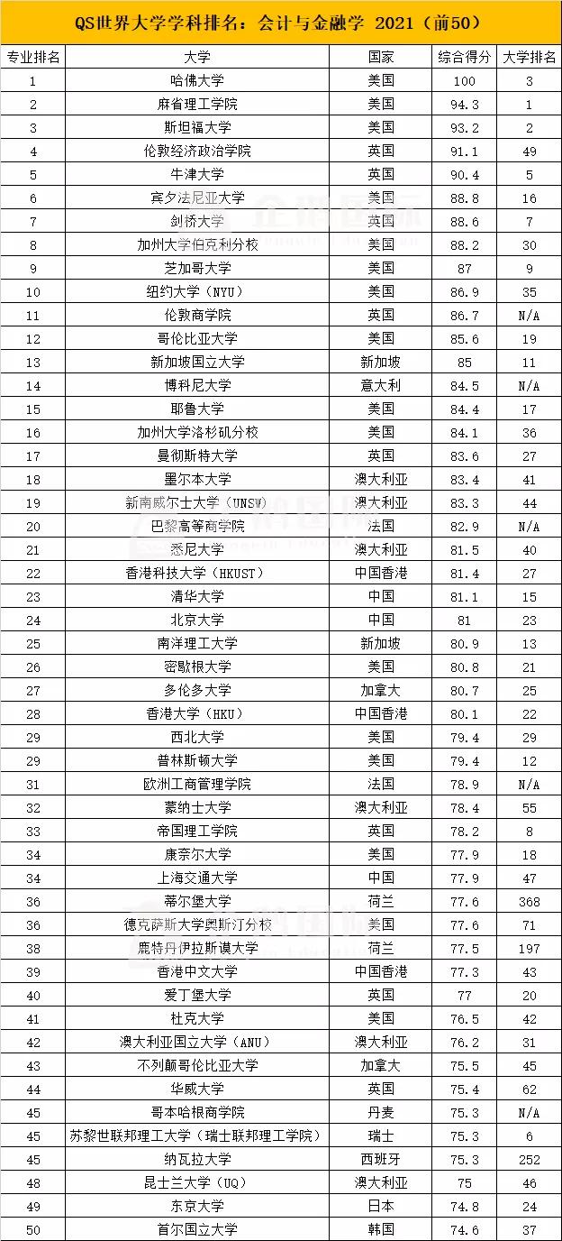 商科专业前景推荐,如何正确选择适合自己的商科专业