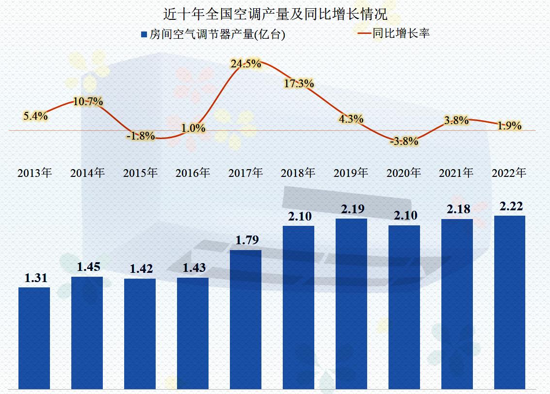 除了格力美的还有哪个牌子空调好,海信格力美的哪个空调质量比较好
