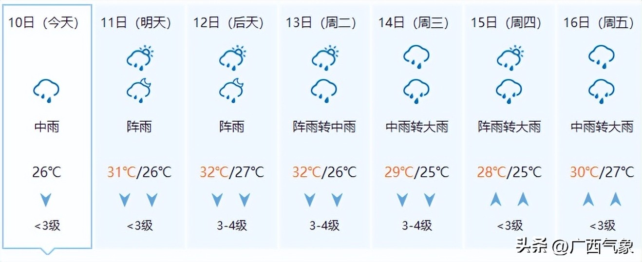 北海未来几天暴雨预警,3天3夜大暴雨