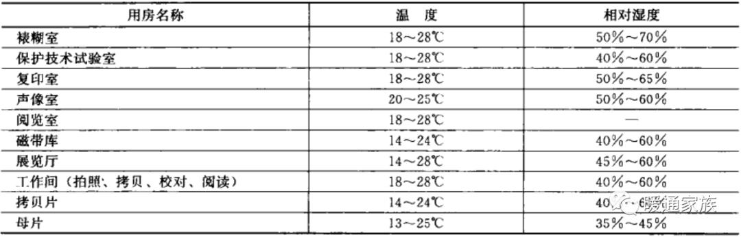 民用建筑暖通设计,高层建筑暖通设计难点分析