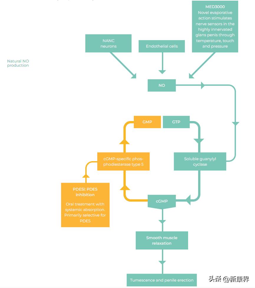 百亿男性市场将被不需处方的产品颠覆？
