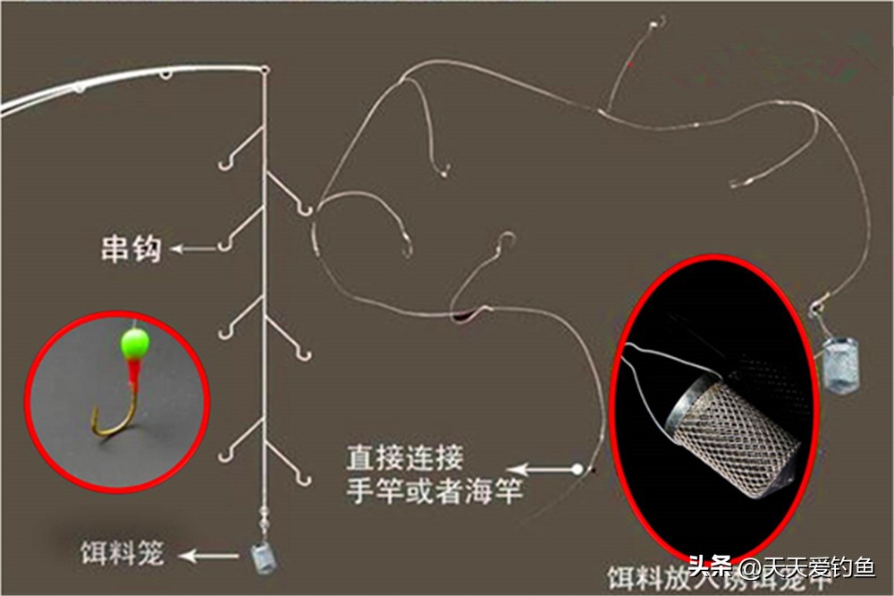 野钓急流水的最好钓法图解,钓鱼技巧传统钓法图解大全