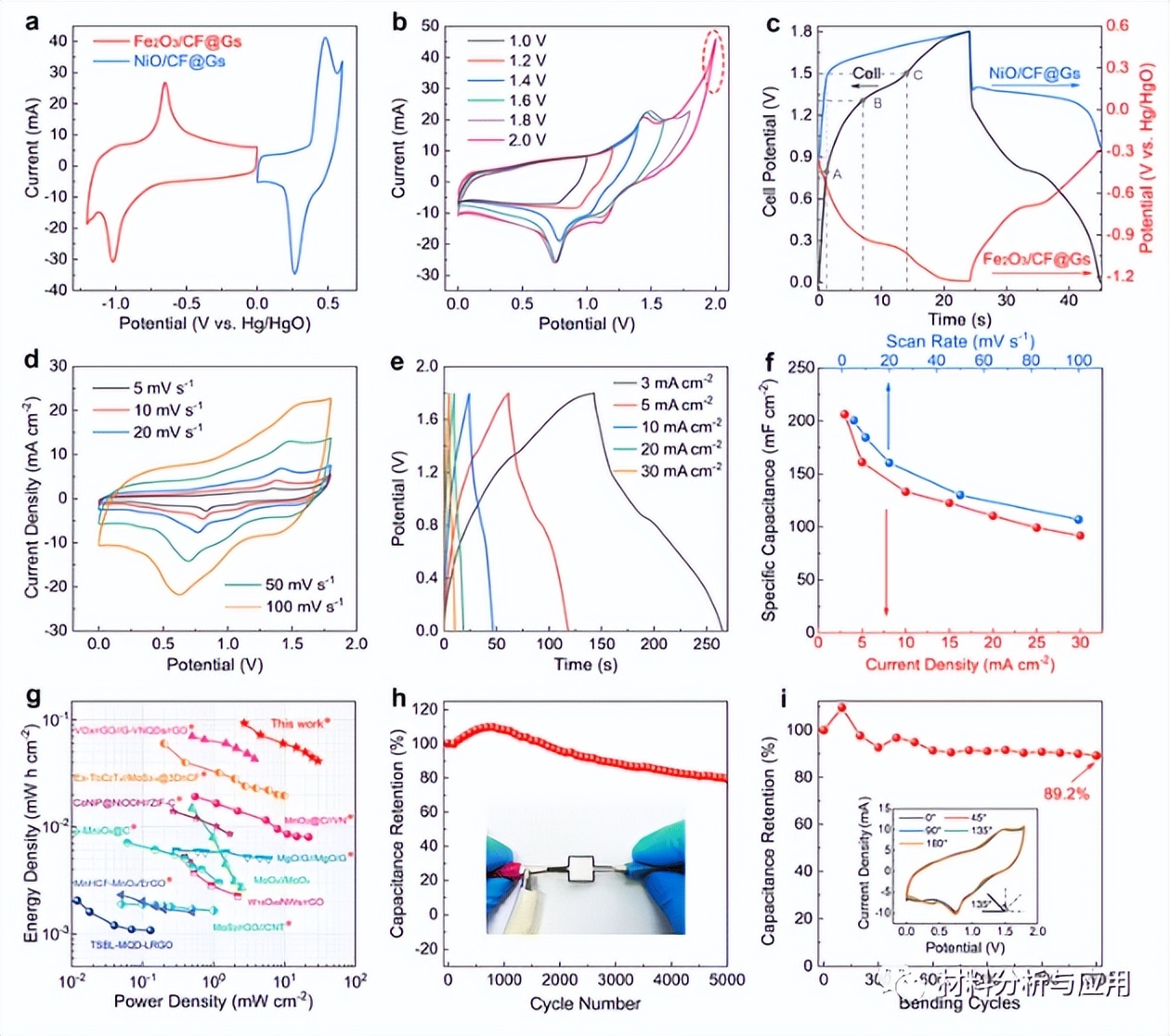 湖南大学:以棉花为原料制备MxOy/多孔碳纤维/石墨烯复合材料