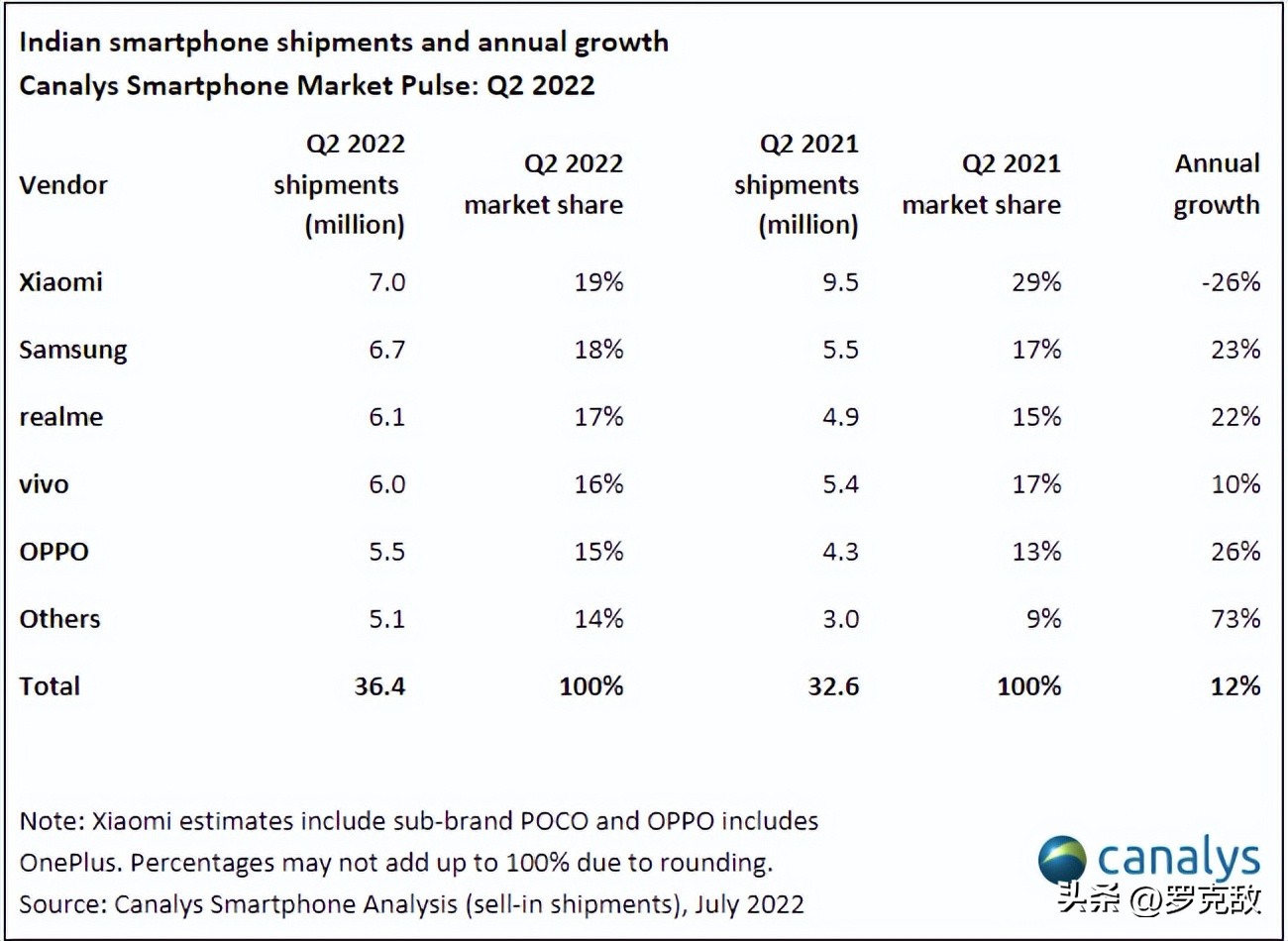 小米印度市场事件,小米在印度受到抵制了吗