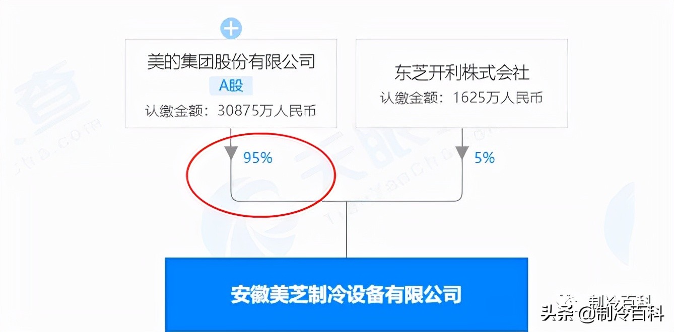 日系中央空调品牌哪个好,日系中央空调排名
