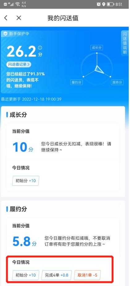 快递员新手一个月能挣多少钱,快递员一般一天能够赚多少钱