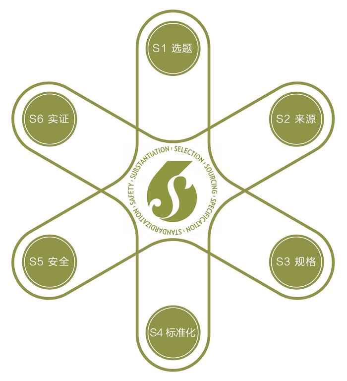 如新公司产品效果,如新产品认证