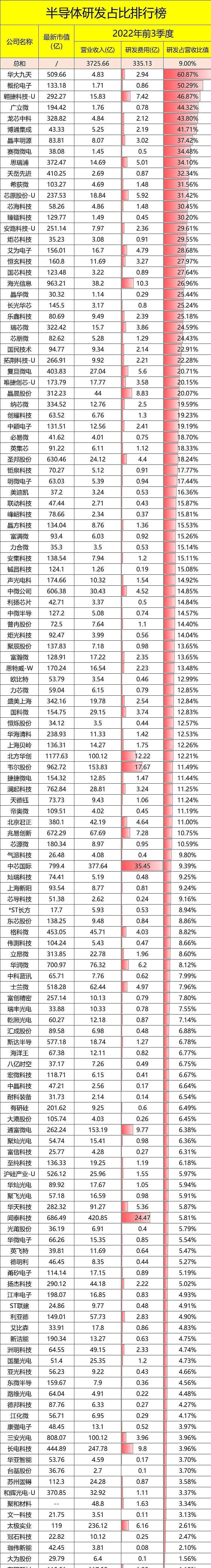 半导体基金大盘趋势,半导体投资机会深入分析
