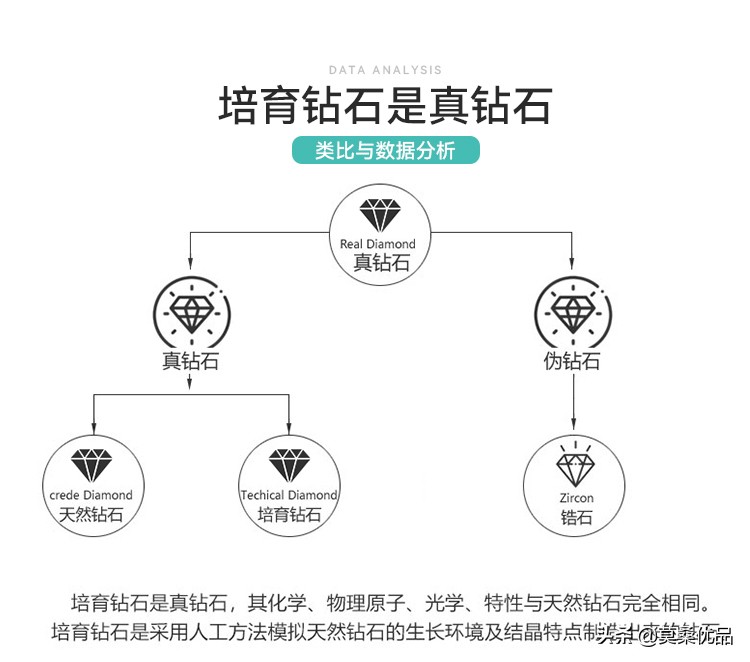 培育钻比天然钻便宜多少,专柜里卖的是天然钻还是培育钻