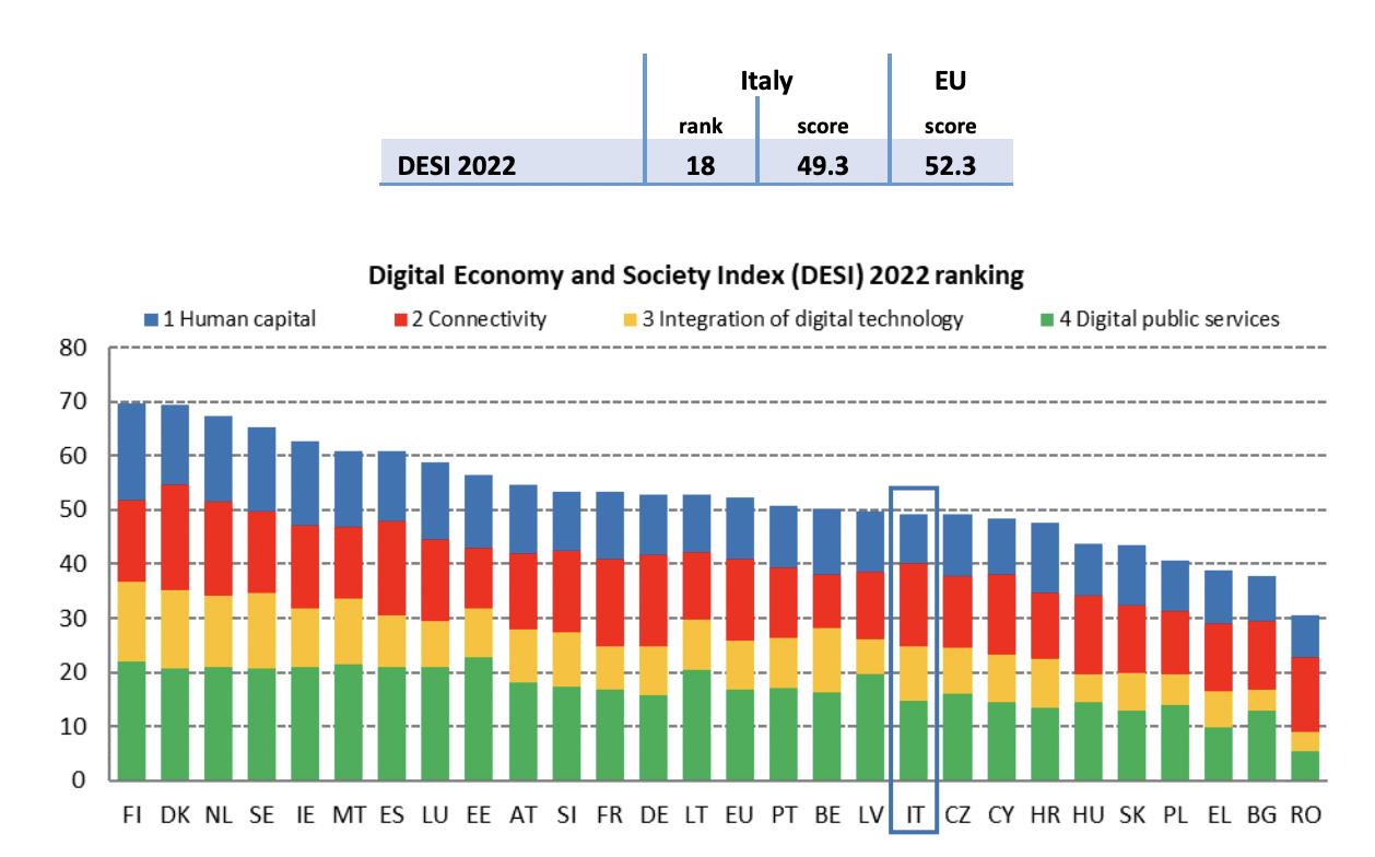 出海指南:意大利短信和云通信市场研究及选型评估