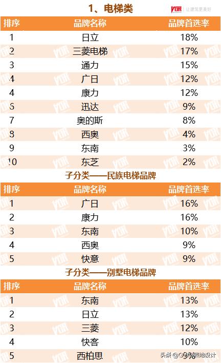 2022最受欢迎的行业排行榜,十大行业最受欢迎
