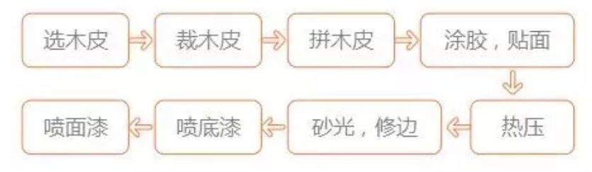 木皮起泡起皱怎么修复,科技木皮贴面起泡