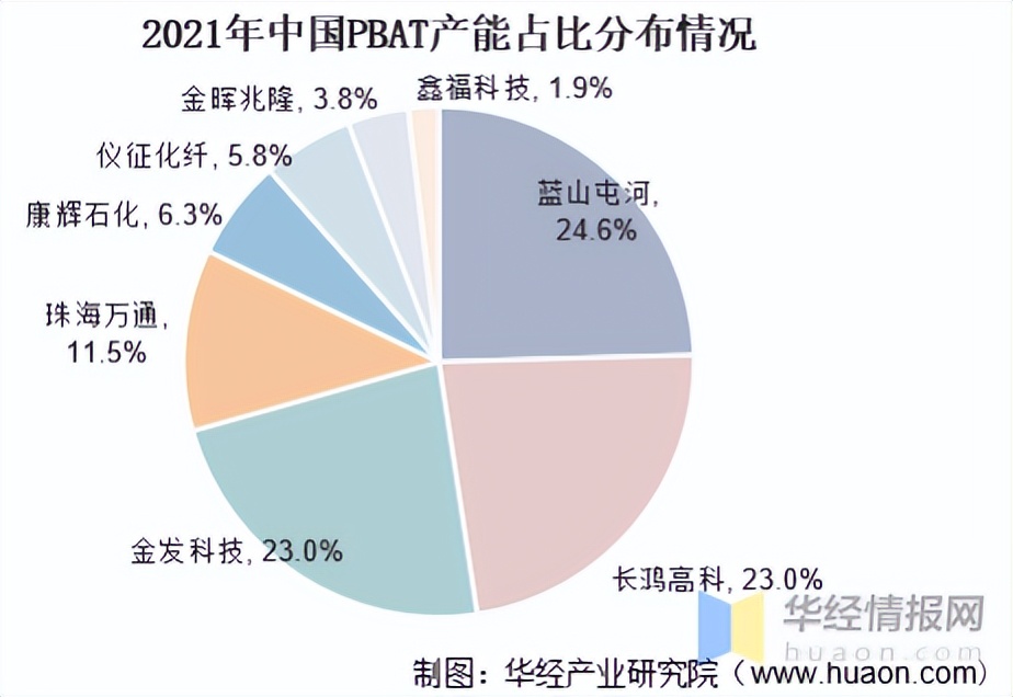 道恩pbat投产,道恩pbat