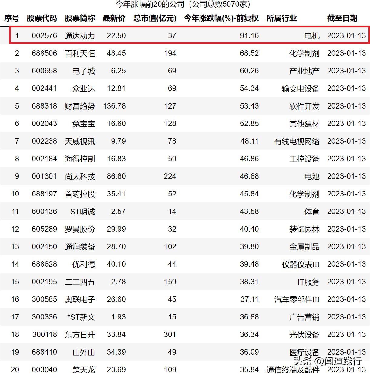 卧龙电驱1000亿市场,卧龙电机和大洋电机