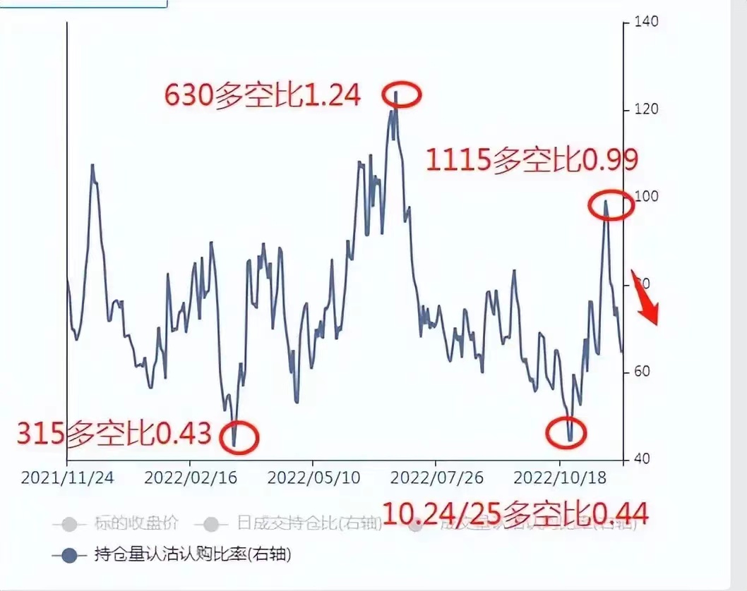 股市情绪周期走势分析,股市情绪冰点战法