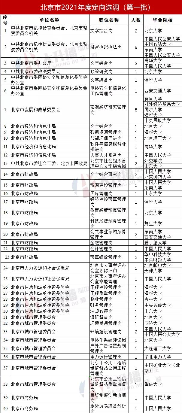 一般公务员和选调生哪个好,公务员和选调生哪个比较好