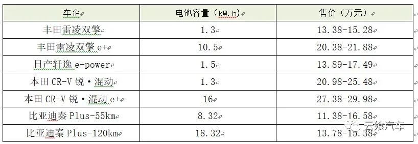 各大车企混动路线,混动车各车企优缺点