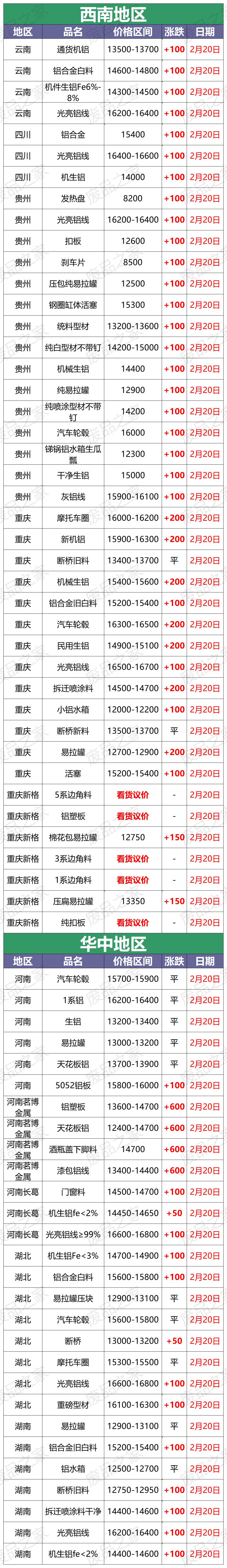 今日废铝回收价格最新行情,废铝行情今日铝价