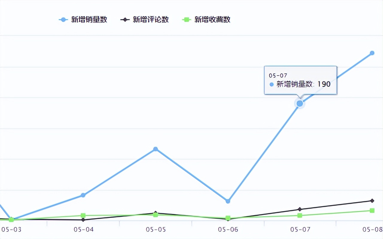 shopee对于特货产品费用分配 (shopee禁止和限制商品政策)