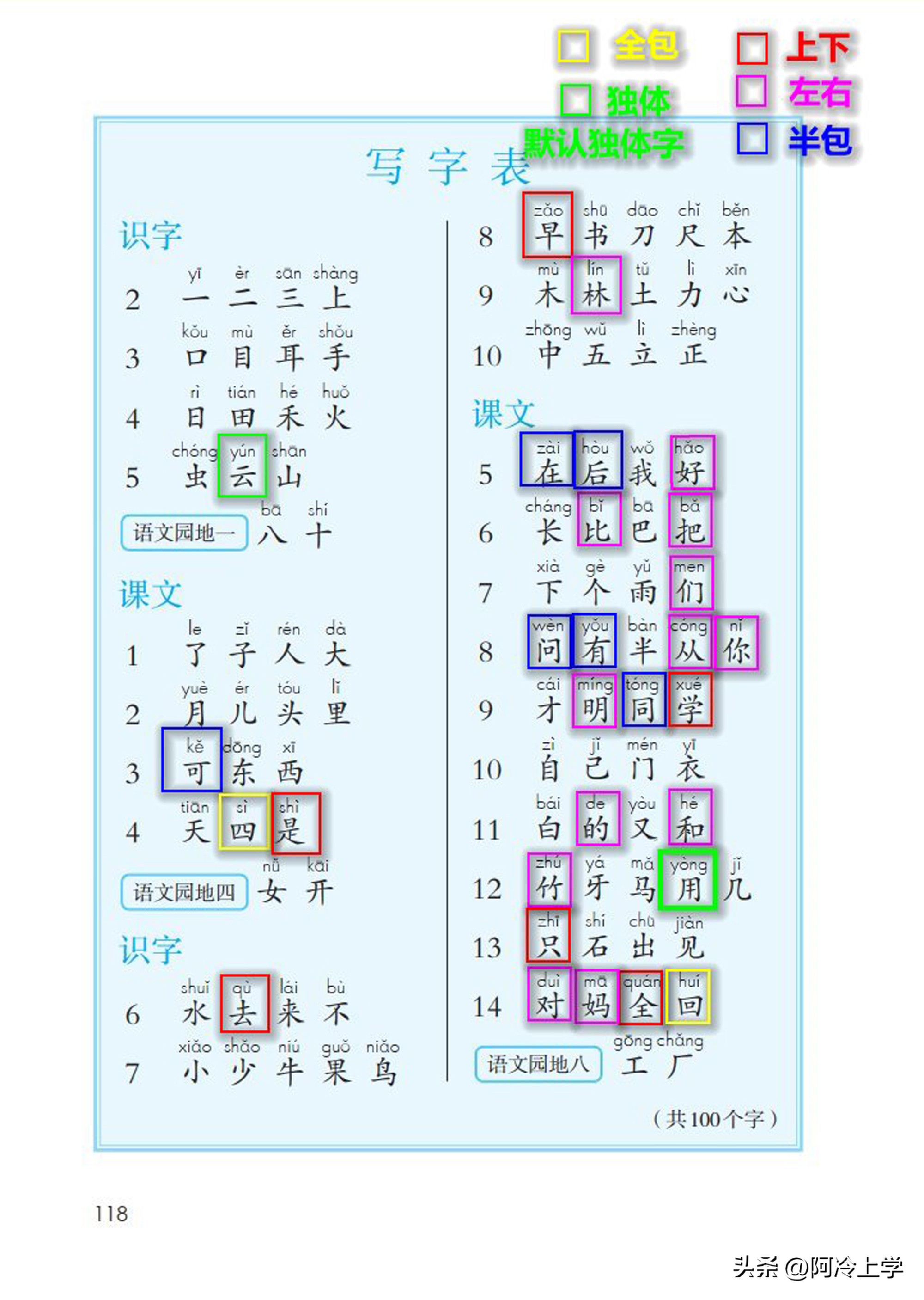 一年级偏旁部首笔画专项练习,一年级识字笔顺偏旁怎么安排