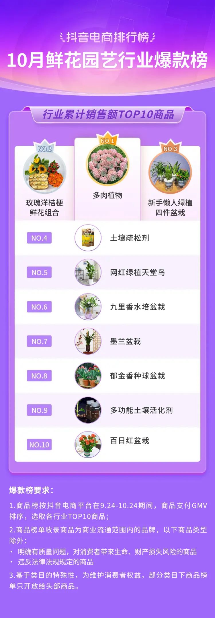 抖音电商年度10大关键词,2020抖音电商总结