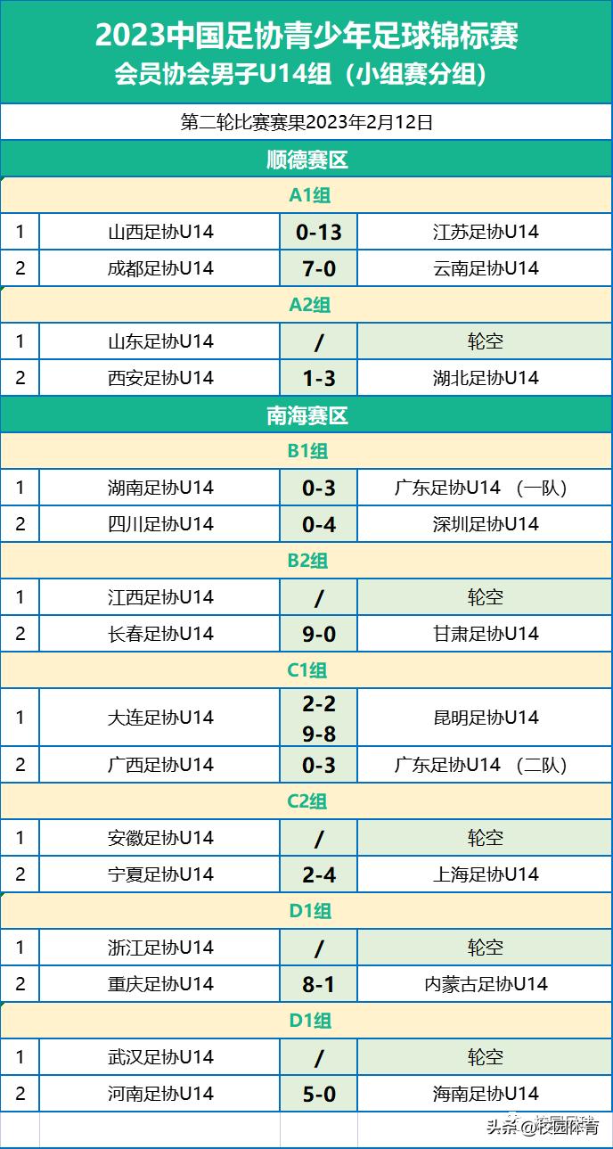 2023年中国足球青少年U18锦标赛,2023中国足协青少年足球锦标赛u17