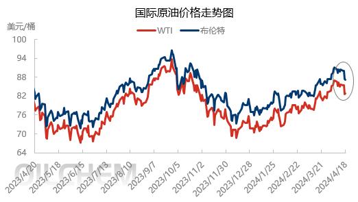 专家谈伊以冲突对油价的影响,伊以冲突对原油价格的影响