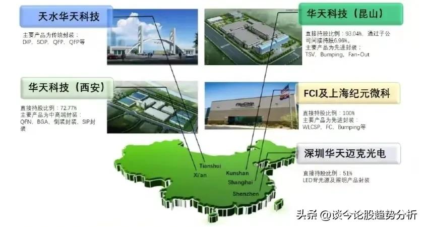 封测厂华天科技,华天科技南京先进封测产业基地