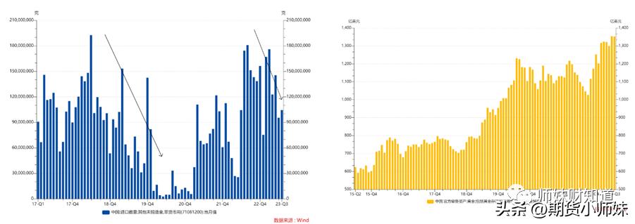 金银溢价,金银行情与交易方法