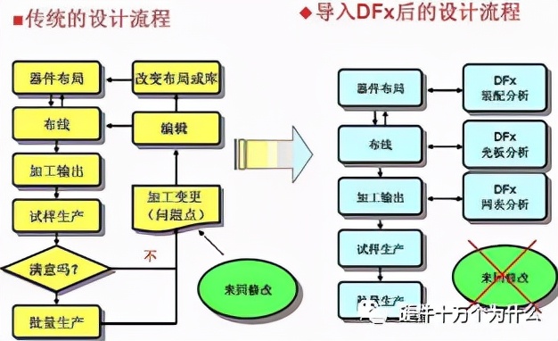 DFX设计的作用,dfx设计能力