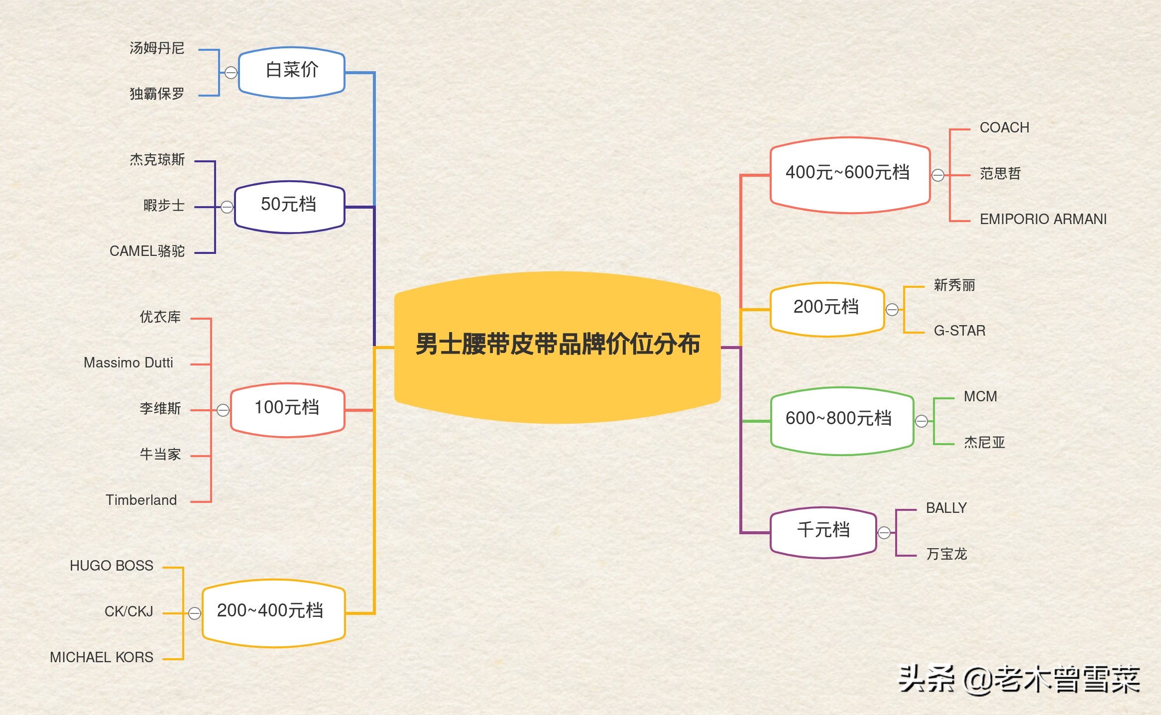 男士千元皮带推荐,男士皮带新款高端腰带