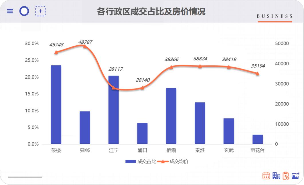 我爱我家南京研究院,南京我爱我家房产置业有限公司