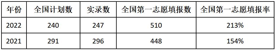 中山大学计算机学院专业有哪些,电子科技大学中山学院专业