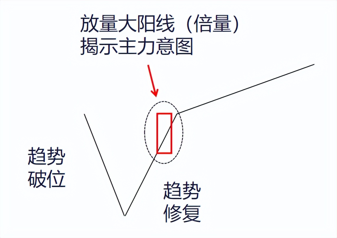 中国股市黄金选股技巧图解,股市实战技巧十大秘诀