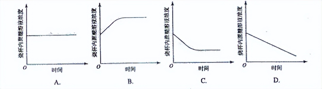 高中生物细胞代谢产生什么物质,高中生物细胞代谢视频