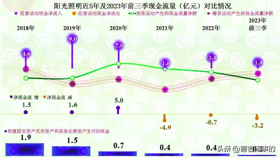 2018年阳光照明,阳光照明公司现状