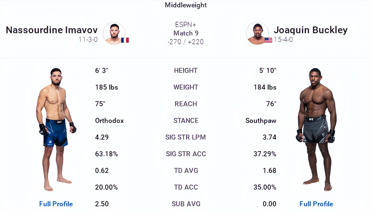 ufc格斗之夜198比赛对阵时间表,ufc格斗之夜218期预测