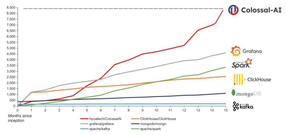 chatgpt技术讲解,chatgpt的训练过程通俗易懂
