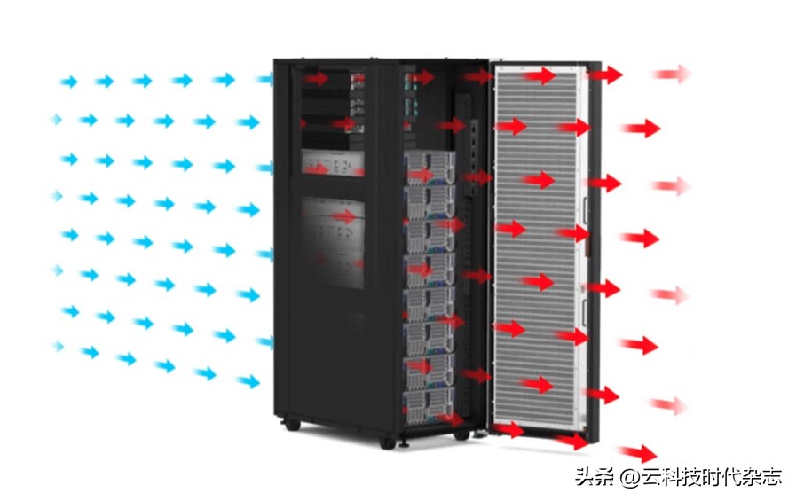 大涨39.9%！连续三季度蝉联全球第三，联想服务器做对了什么？