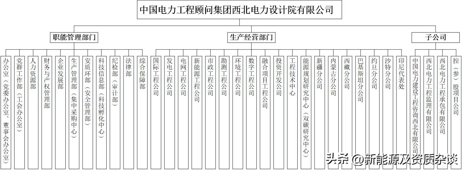 中国电力工程顾问有限公司华东,中电工程西北电力设计院有限公司