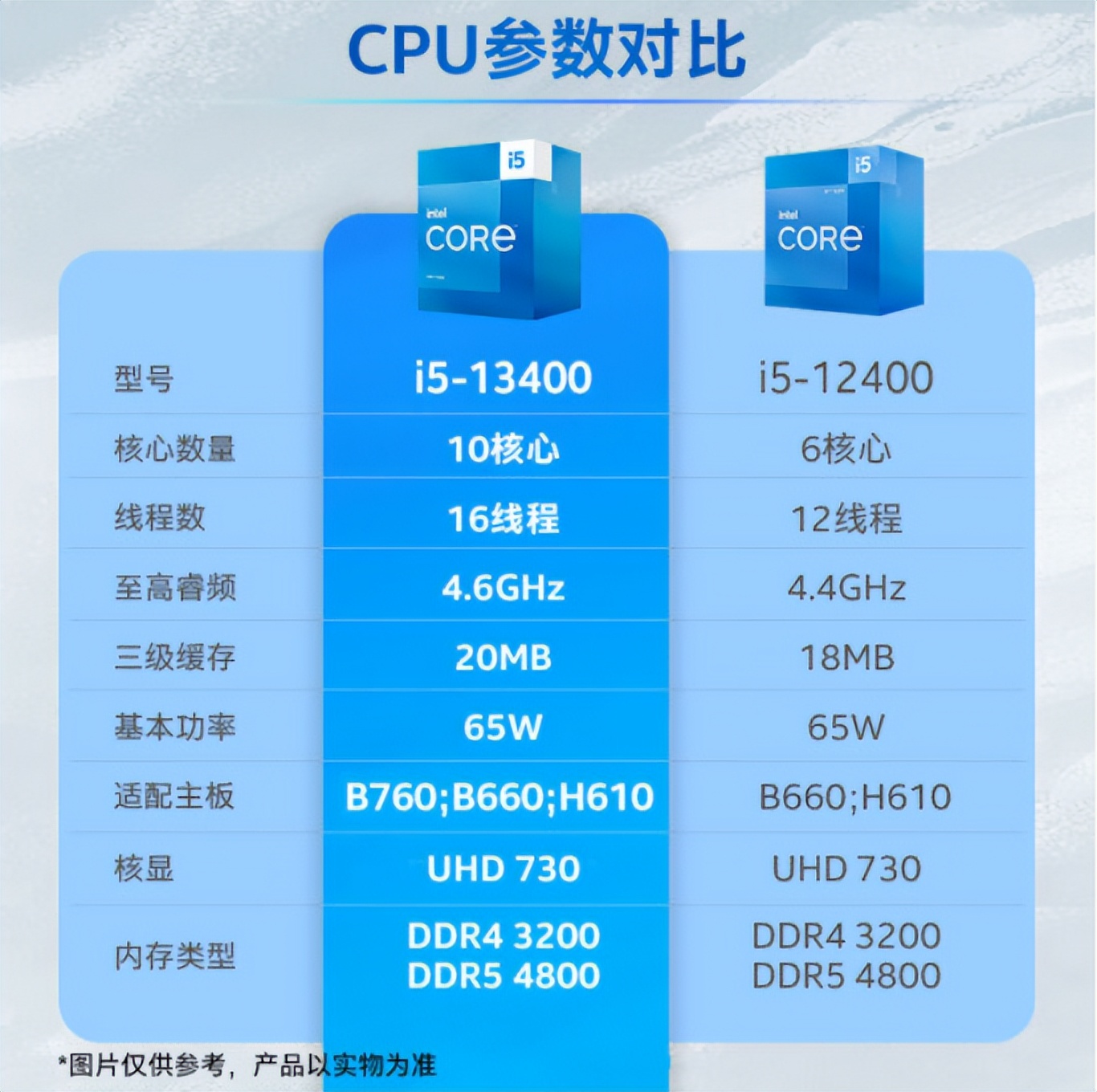 英特尔12代cpu移动版,国产cpu与英特尔的差距