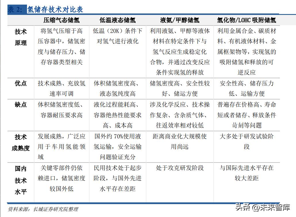 新能源储能成为能源行业发展趋势,新能源储能技术的发展趋势