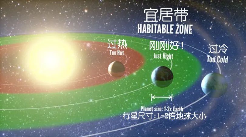 科学家计算多久遇到外星人,科学家计算外星人存在的可能性